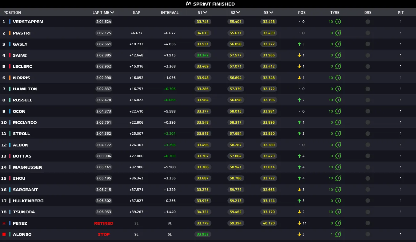 Spa Sprint Results