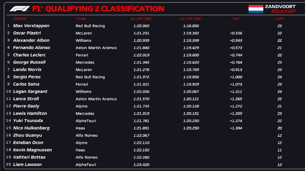 Q2 Zandvoort