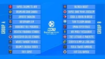 Η κλήρωση του Άρη στο Eurocup