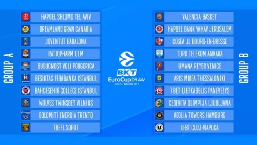 Η κλήρωση του Άρη στο Eurocup