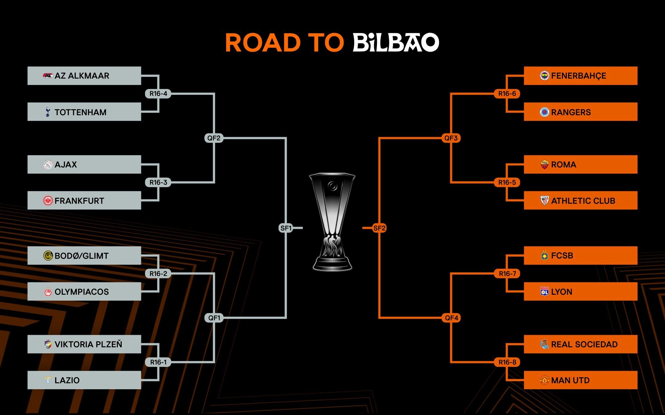 bracket Europa League