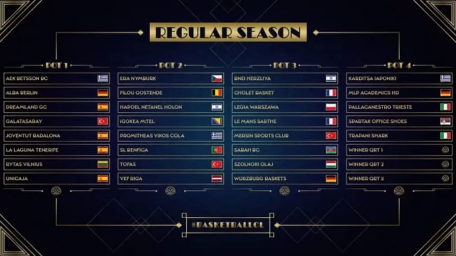 Στο 2ο group δυναμικότητας του BCL ο Προμηθέας